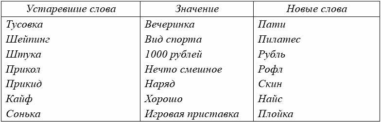 Русский язык за 8 класс от авторов Бархударов, Крючков. 2024-2025 год.